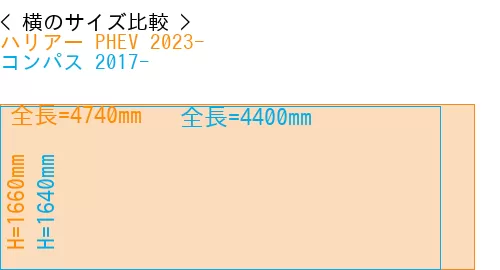 #ハリアー PHEV 2023- + コンパス 2017-